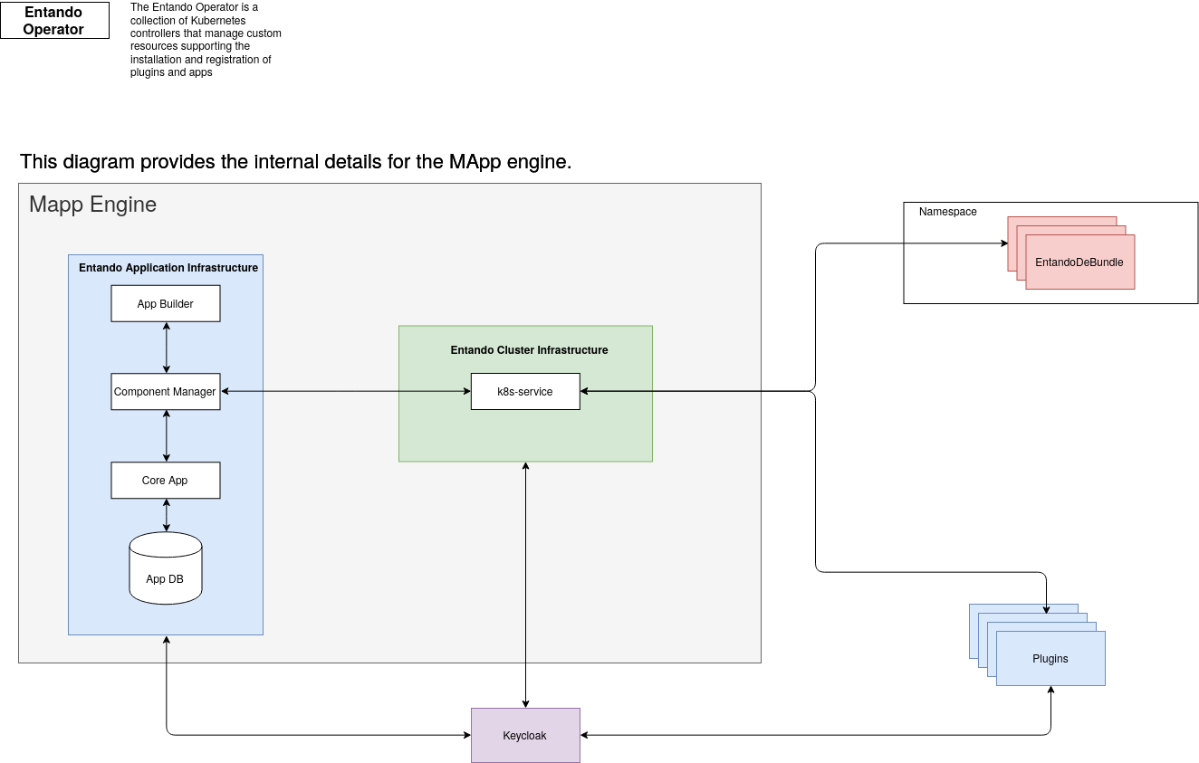 overview-entando-developers