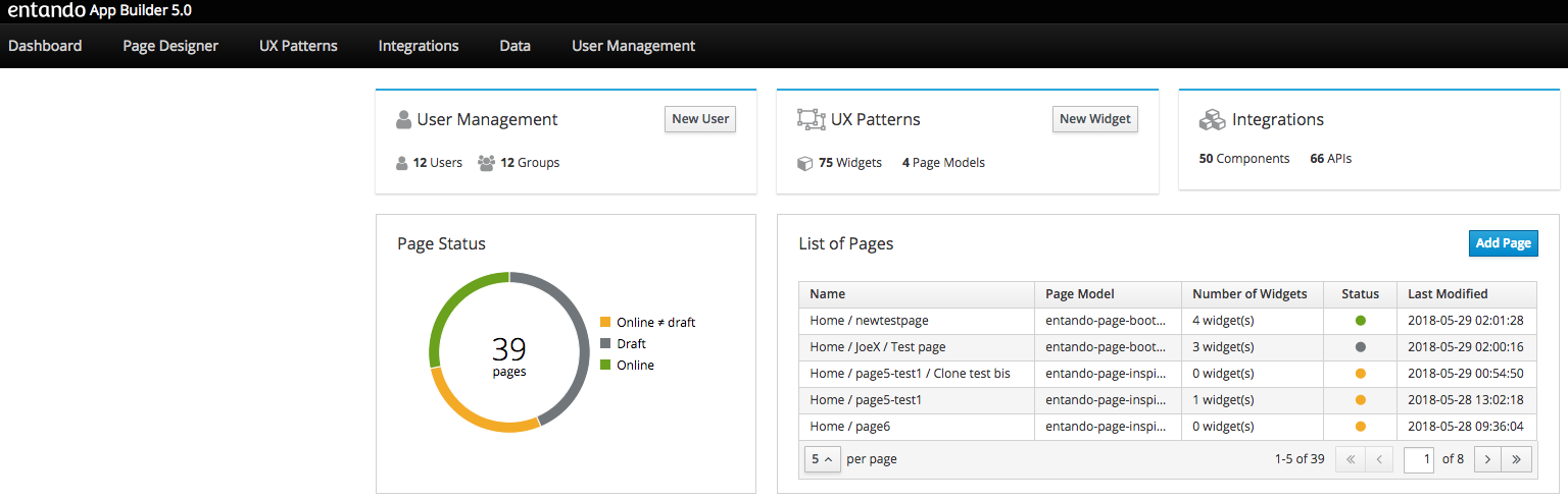 custom dashboard